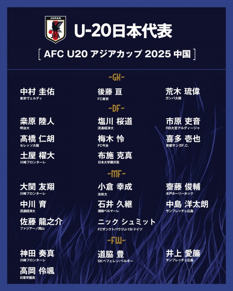  日本公布U20國家隊亞洲杯球衣號：高岡伶颯20號，高橋仁胡3號