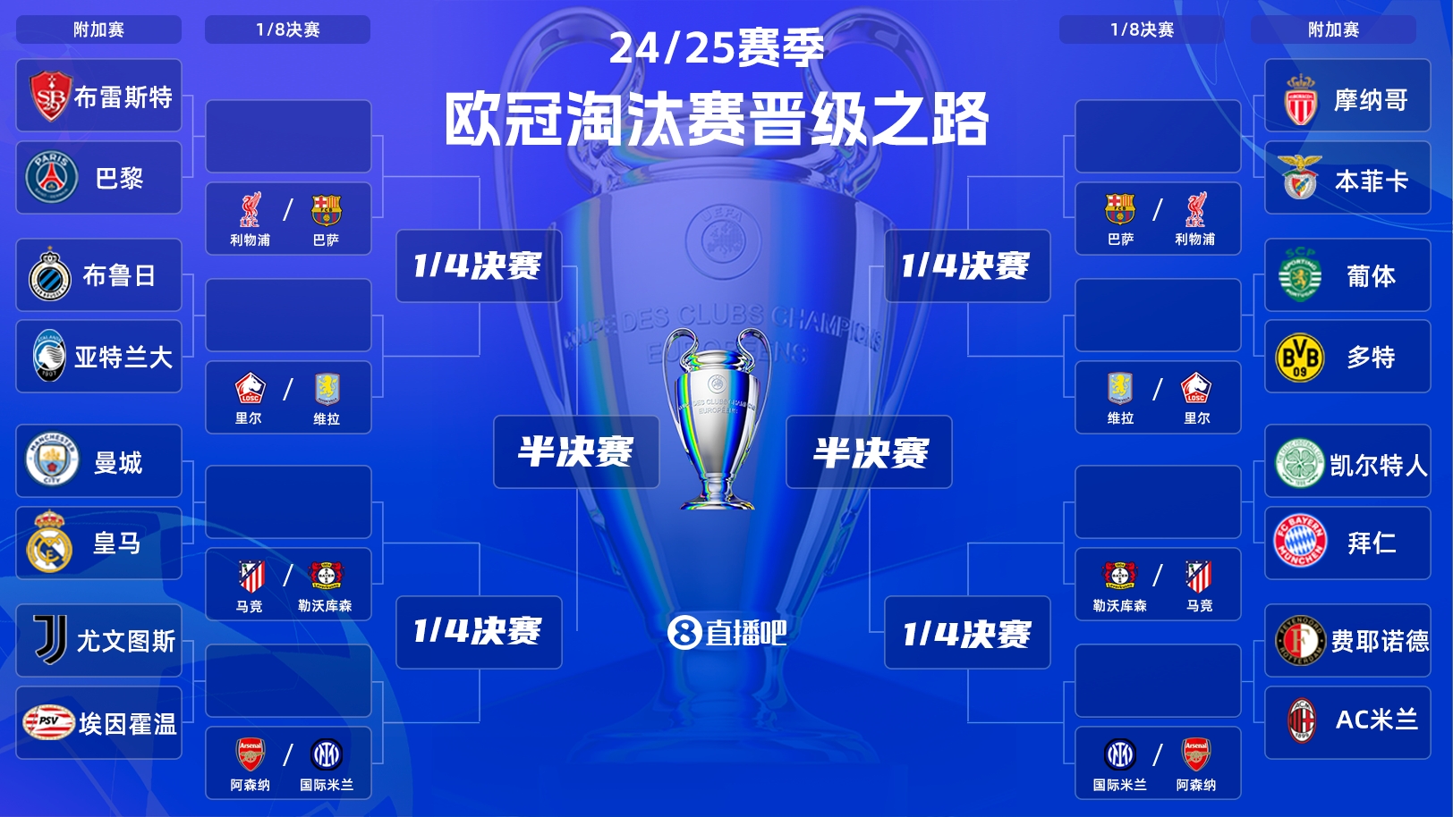  歐冠附加賽明晨打響！曼城vs皇馬“決賽級”較量，哈蘭德vs姆巴佩