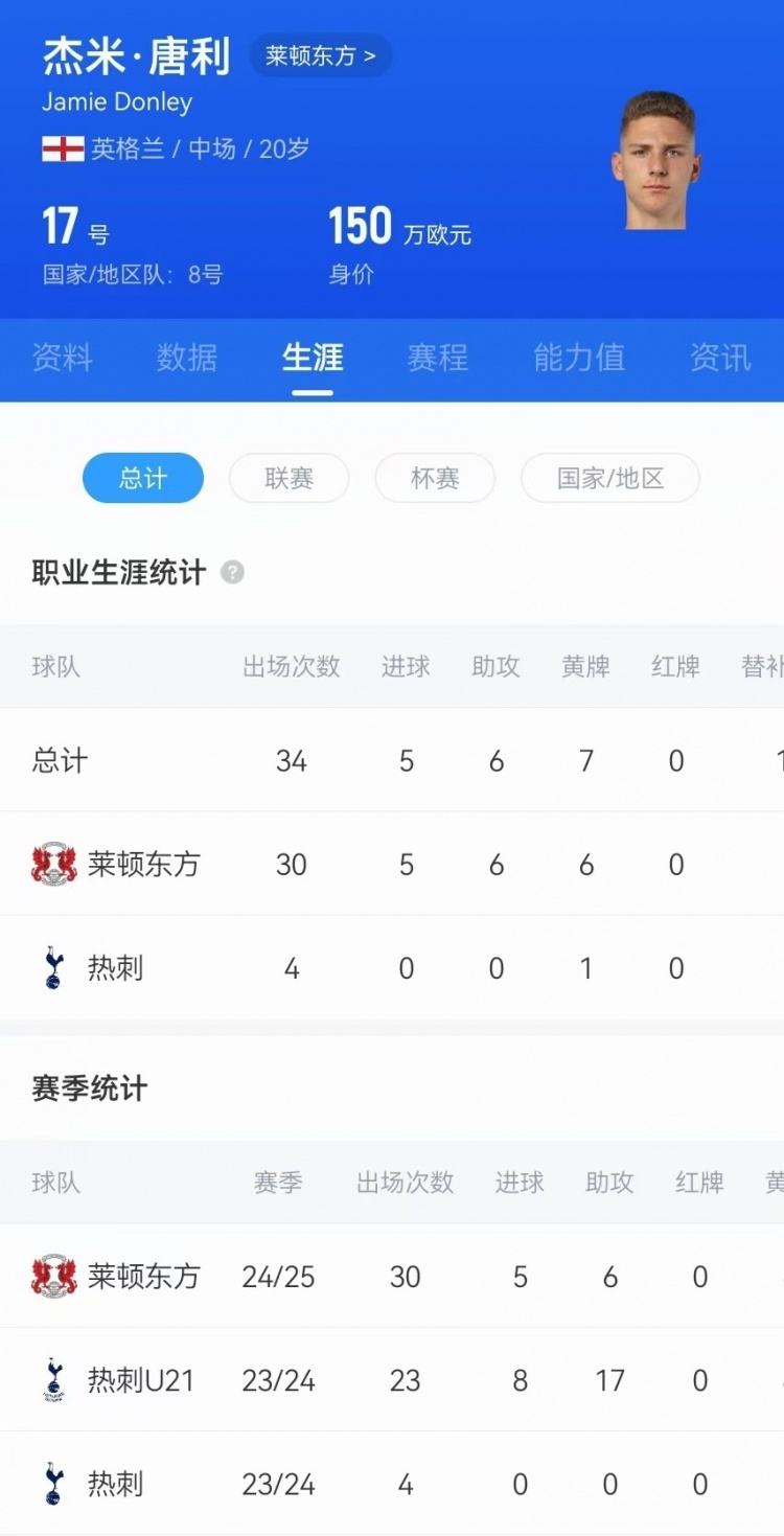  驚天吊射！20歲影鋒唐利是熱刺青訓(xùn)，本賽季被外租萊頓30場(chǎng)5球6助