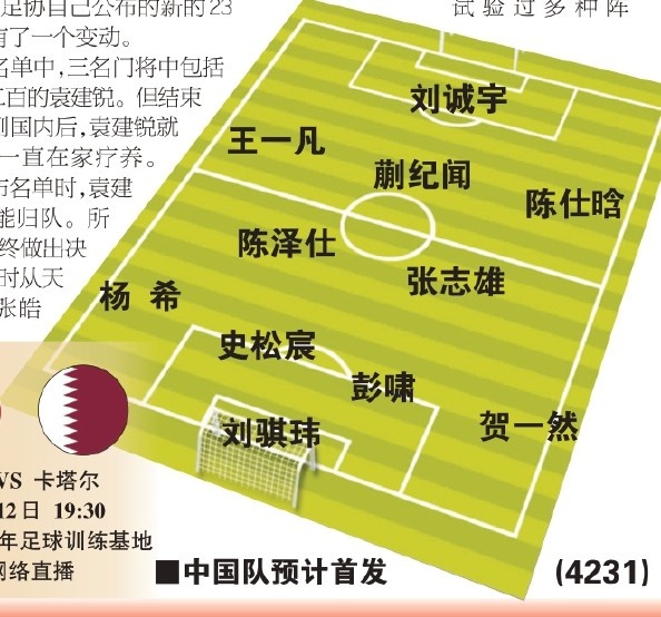  東體預(yù)測國青首戰(zhàn)首發(fā)：劉誠宇、蒯紀(jì)聞、張志雄出場，無王鈺棟