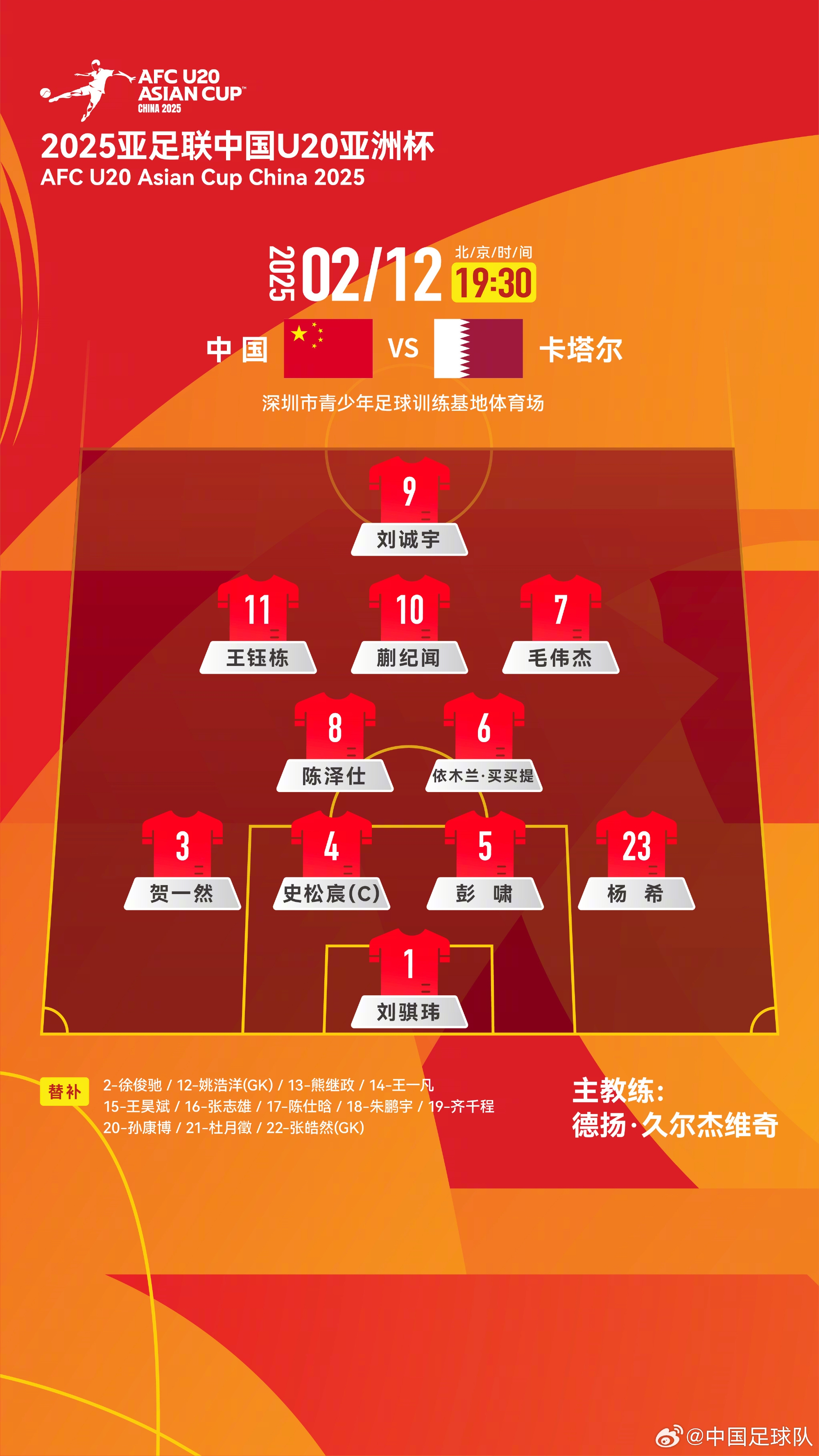  U20亞洲杯中國隊揭幕戰(zhàn)vs卡塔爾，首發(fā)名單揭曉