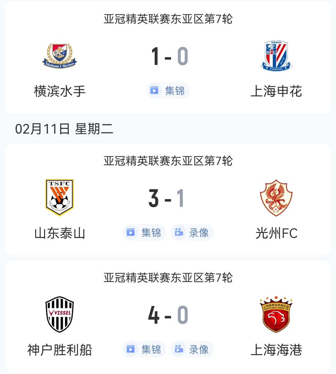  1勝2負！中超3隊本輪亞冠：泰山3-1光州，申花海港征戰(zhàn)日本均告負
