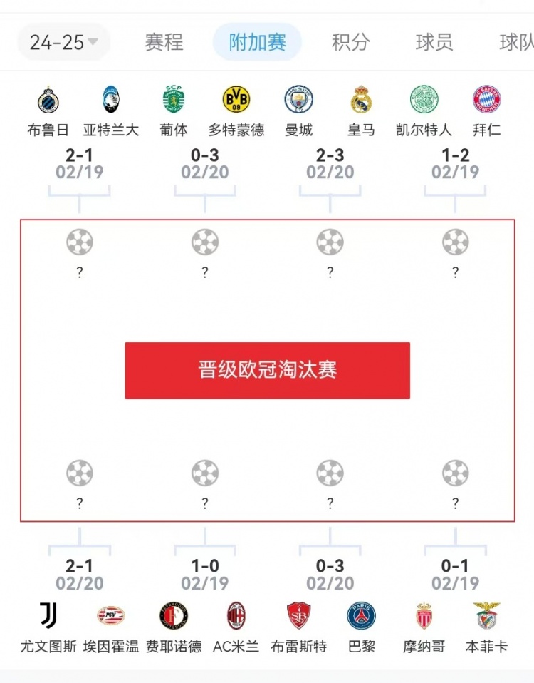  危？歐冠附加賽意甲3隊2負1勝，德甲雙勝&法甲或僅巴黎晉級