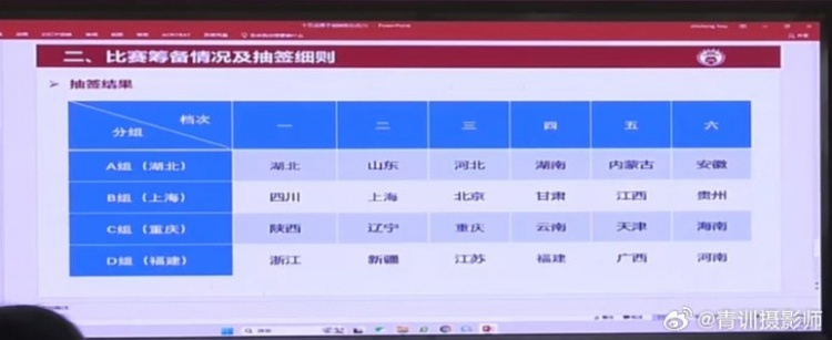  全運(yùn)會(huì)男足U16組資格賽分組：山東與湖北同組、北京與上海同組