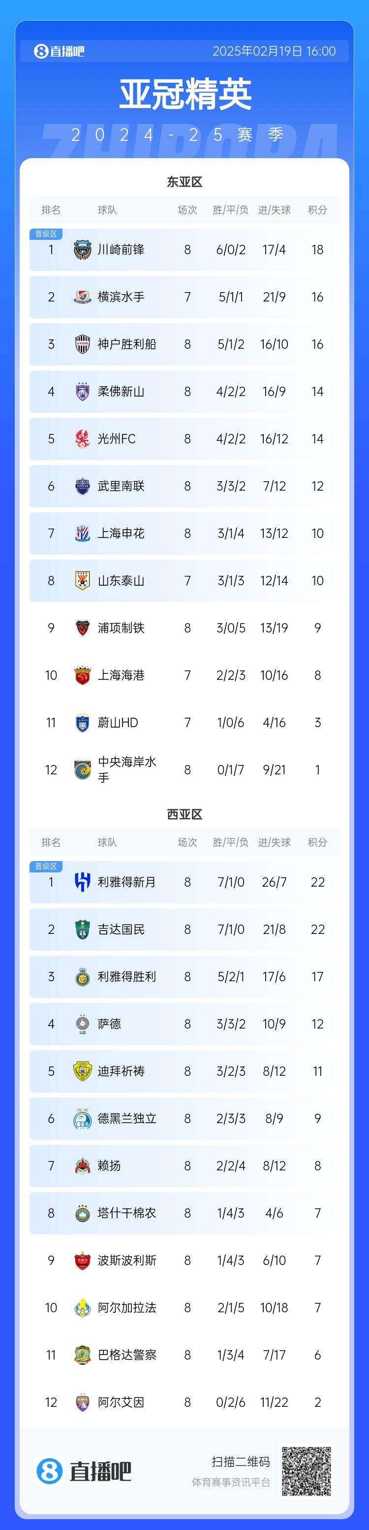  晉級了？若泰山確認退賽，申花將自動晉級，海港高比分平局也晉級