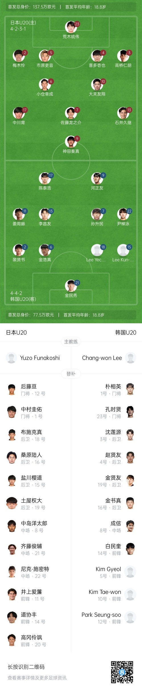  U20亞洲杯-日本vs韓國(guó)首發(fā)：神田奏真pk河正友，兩隊(duì)爭(zhēng)小組頭名
