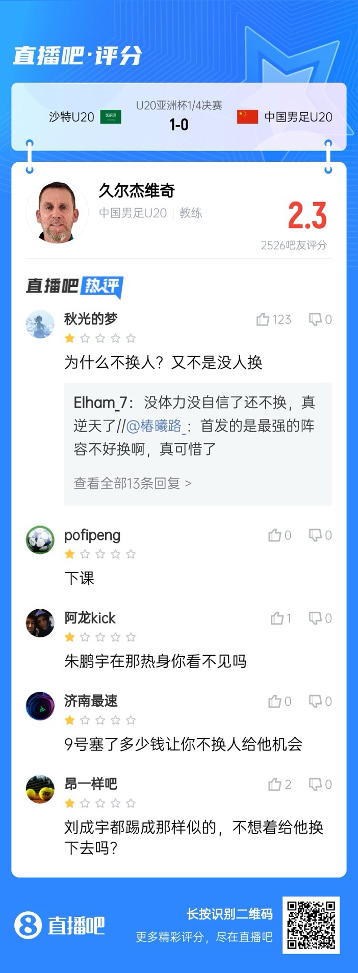  全場僅換兩人！劉誠宇體力告急仍打滿，朱鵬宇曾替補雙響未獲出場