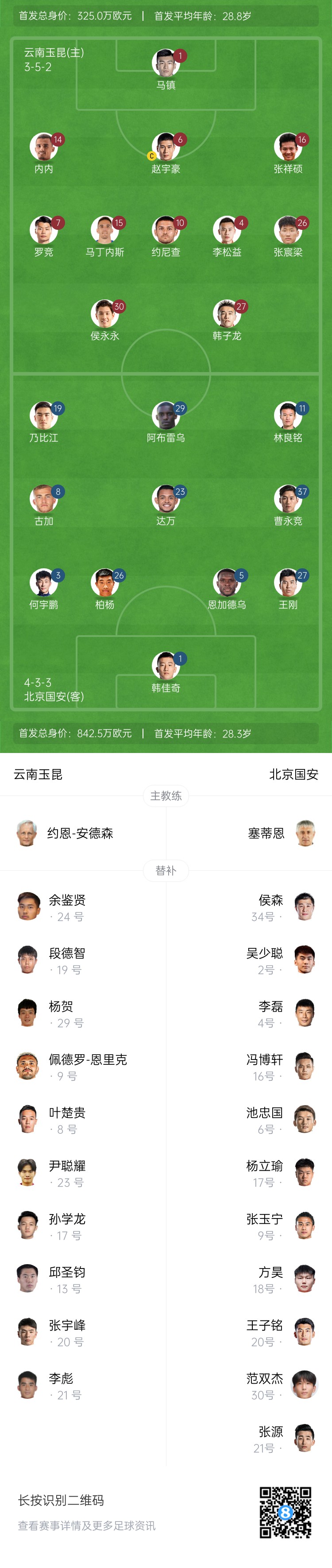  中超首輪|玉昆vs國(guó)安：塞鳥(niǎo)&奧斯卡缺席，侯永永首秀，張玉寧替補(bǔ)