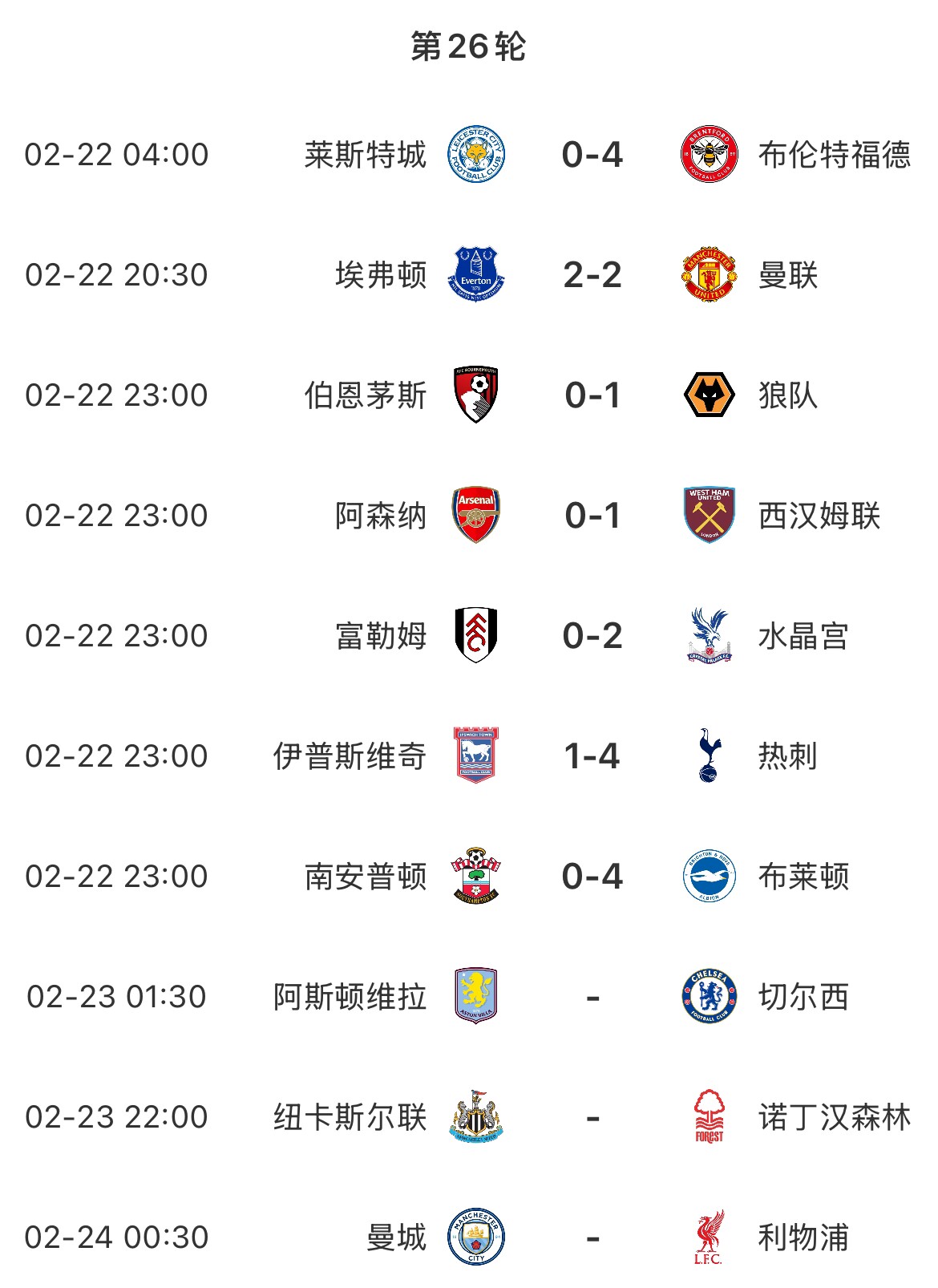  主場魔咒？本輪英超已結(jié)束7場&主場球隊(duì)1平6負(fù)，明天曼城vs利物浦