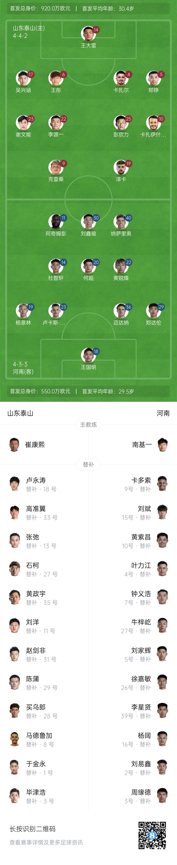  中超首輪|泰山vs河南首發(fā)：4外援PK4外援，克雷桑、謝文能先發(fā)