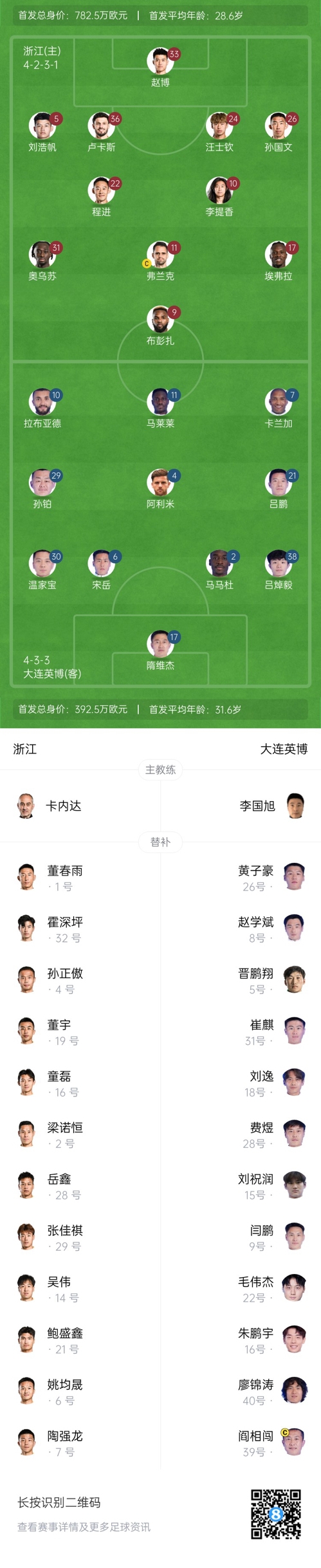  中超首輪|浙江vs英博首發(fā)：布彭扎、馬萊萊首發(fā)，國青毛偉杰替補(bǔ)