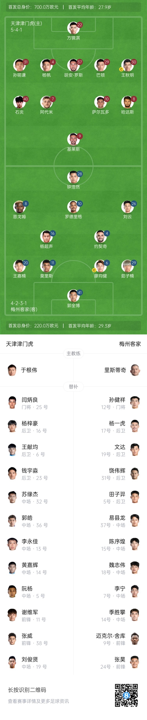  中超首輪|津門虎vs梅州：胡安-羅斯、恩戈姆先發(fā)，巴頓踢邊衛(wèi)