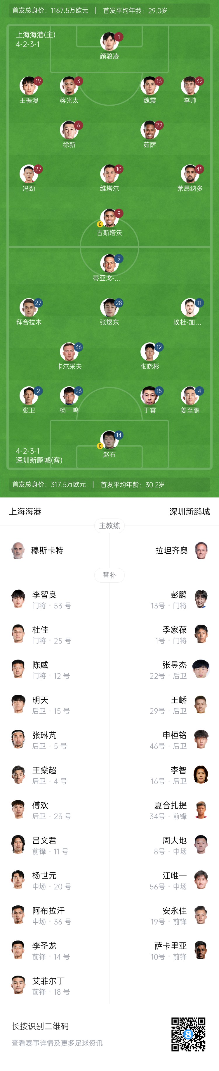  海港vs新鵬城首發(fā)：4外援PK3外援，魏震、蔣光太先發(fā)，姜至鵬出戰(zhàn)