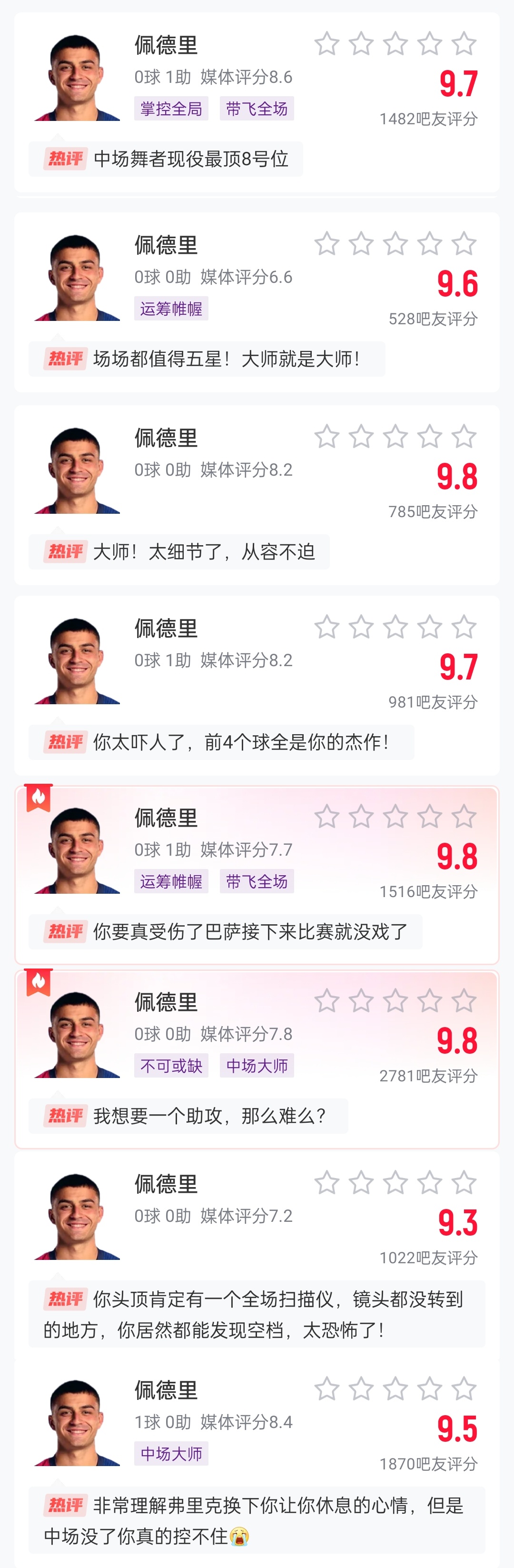  這么強的嗎？佩德里近8場比賽1球3助，但吧友場均評分9.65最低9.3