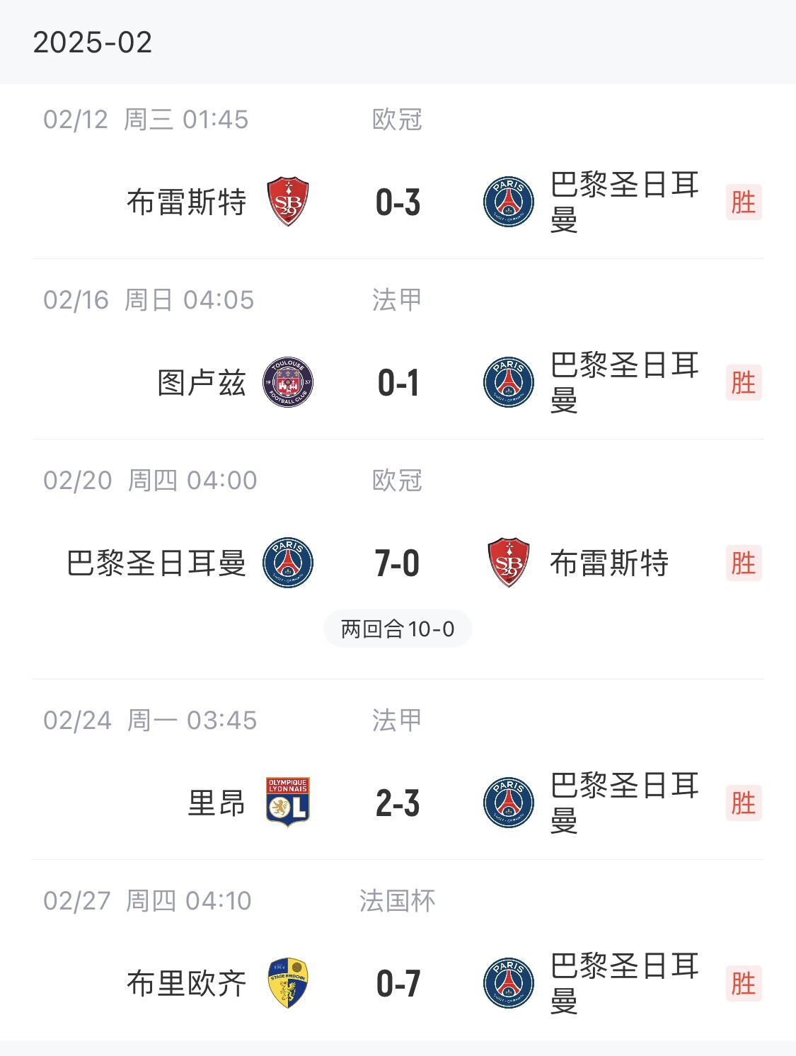  我浦3月大考！巴黎又打出一個(gè)7-0，附加賽10-0，法國(guó)杯虐法丁球隊(duì)