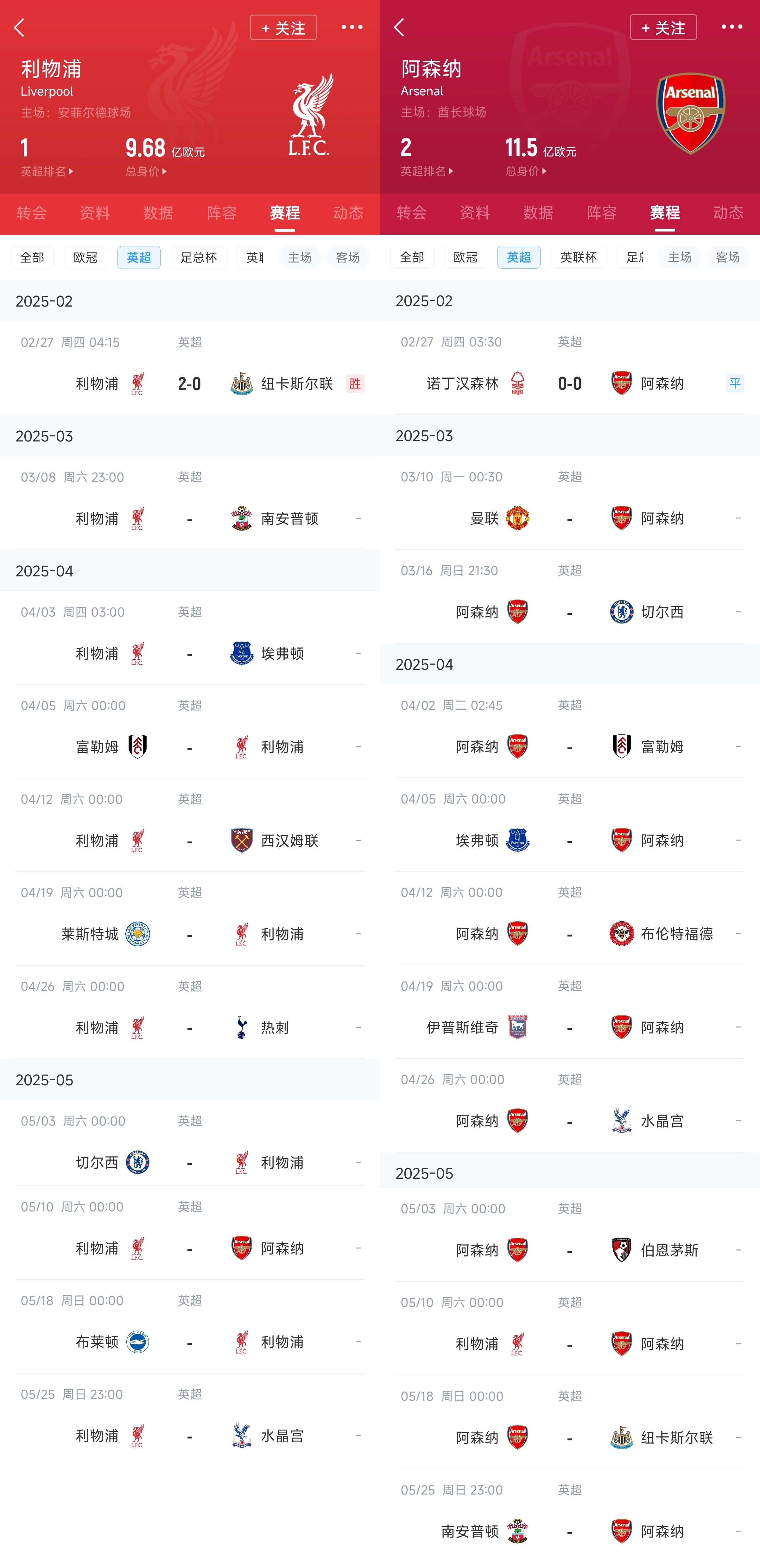  已差13分！紅軍槍手賽程：均有切爾西&槍手稍難，第36輪正面交鋒