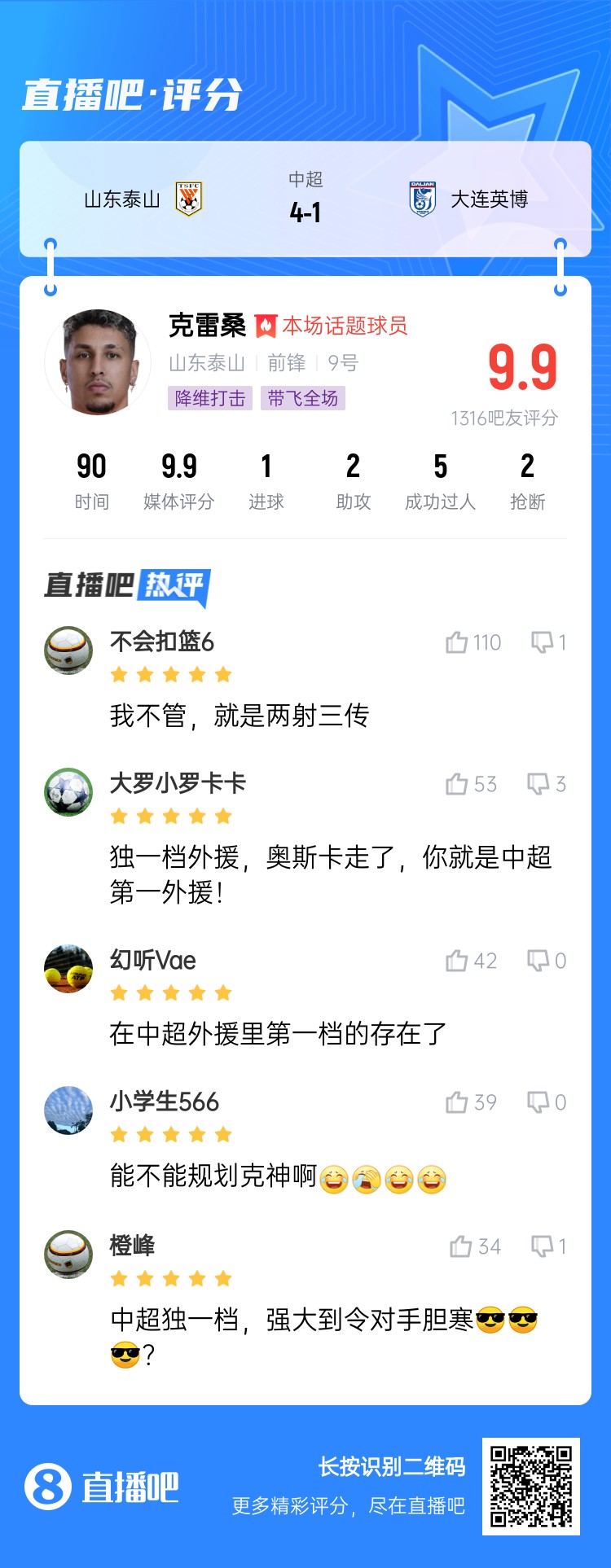  降維打擊！吧友評克雷桑：中超獨一檔！能不能歸化克神??？