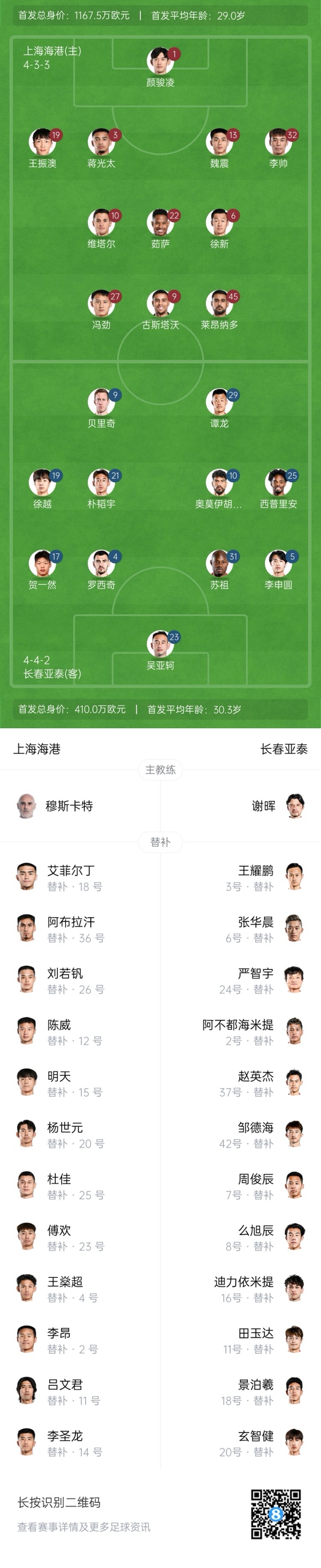  海港vs亞泰首發(fā)：4外援PK5外援！萊昂納多先發(fā)，譚龍、賀一然出戰(zhàn)