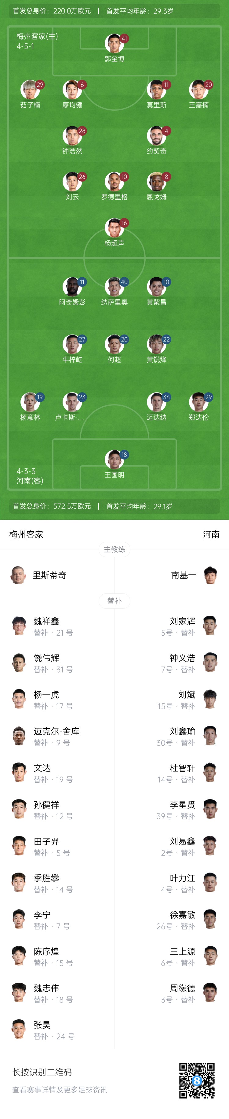  梅州vs河南首發(fā)：4外援PK4外援！廖均健先發(fā)，黃紫昌、鄭達(dá)倫出戰(zhàn)
