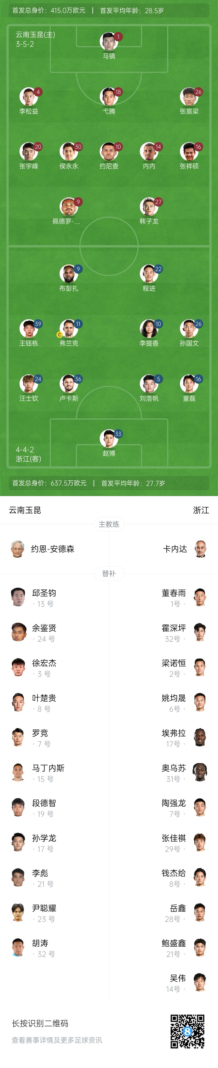  玉昆vs浙江首發(fā)：3外援PK！18歲王鈺棟、侯永永先發(fā) 奧斯卡仍缺席