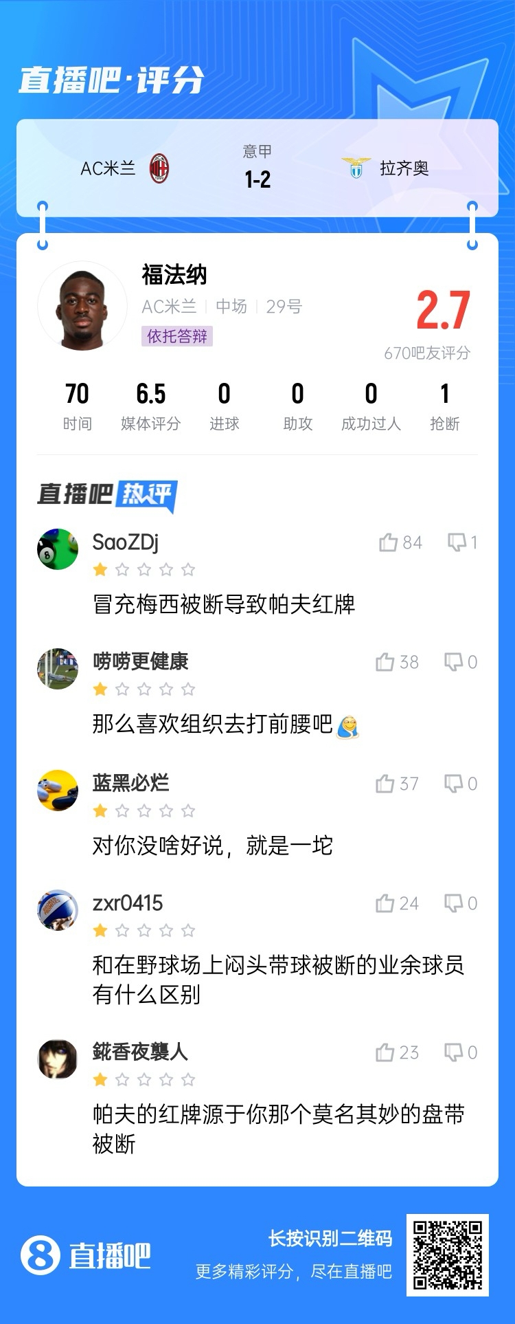  2.7分！福法納帶球往人堆里鉆，貢多齊斷球送直傳造帕夫紅牌