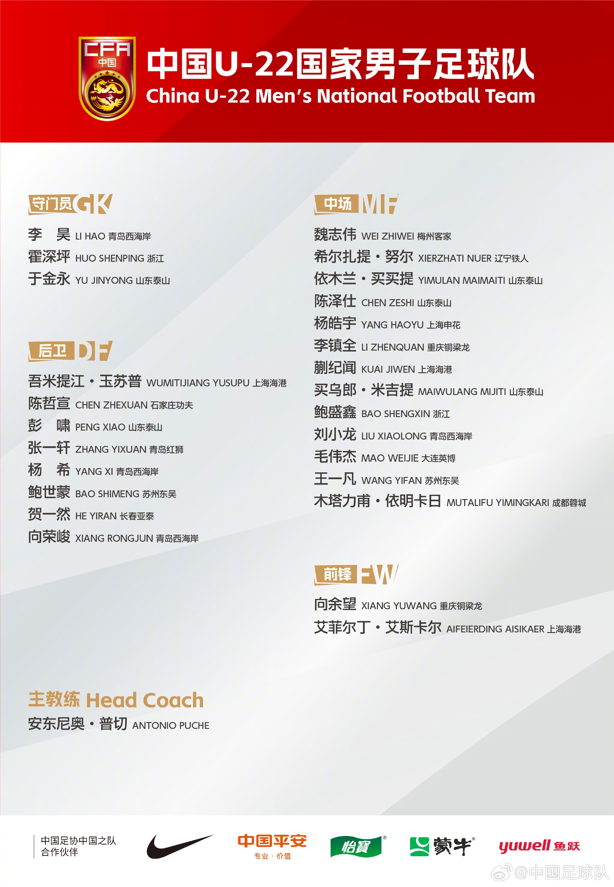 中國(guó)U-22國(guó)家男子足球隊(duì)新一期集訓(xùn)、邀請(qǐng)賽名單