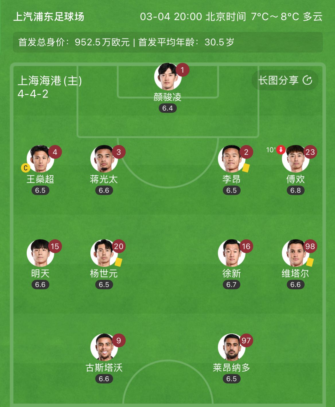  有減員隱患？海港半場李昂、楊世元、維塔爾3人吃到黃牌，對手0黃