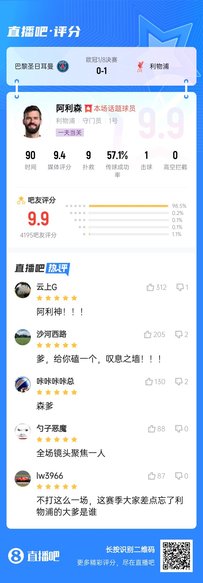  生涯又一封神戰(zhàn)！阿利森9次撲救一覽，換個門將要被打成篩子
