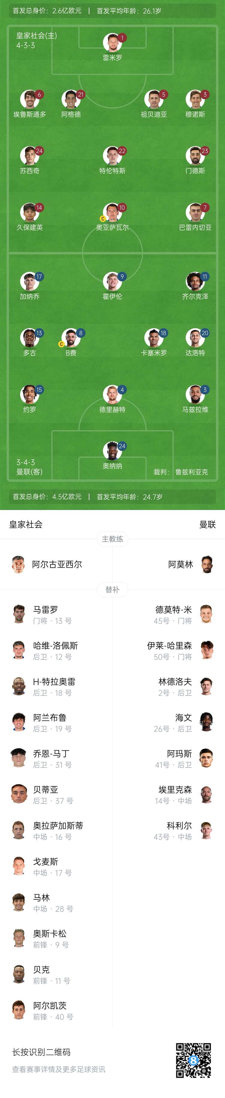  慘！曼聯(lián)替補僅7人，5人是小將&其中兩個還是門將