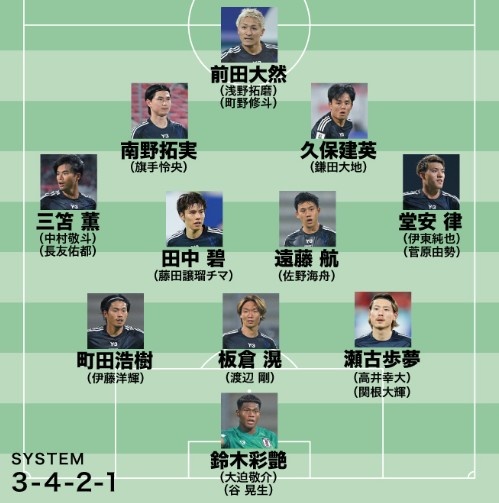  日媒預(yù)測(cè)日本隊(duì)世預(yù)賽名單：遠(yuǎn)藤航領(lǐng)銜，老將長(zhǎng)友佑都坐鎮(zhèn)左路