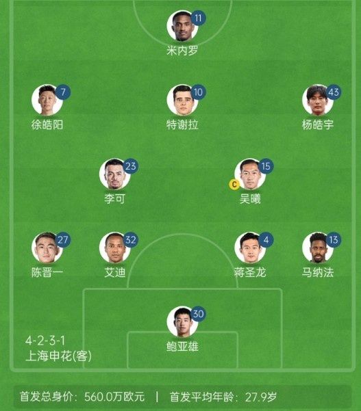  記者談申花亞冠1/8決賽次回合首發(fā)：仍是4321，米內(nèi)羅單箭頭突前