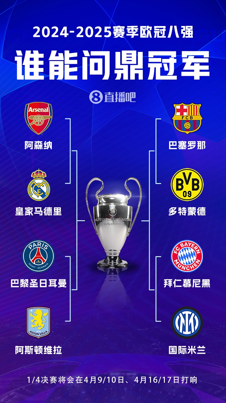  豪門(mén)之戰(zhàn)！歐冠8強(qiáng)全員五大聯(lián)賽，6隊(duì)拿過(guò)冠軍&槍手巴黎拿過(guò)亞軍