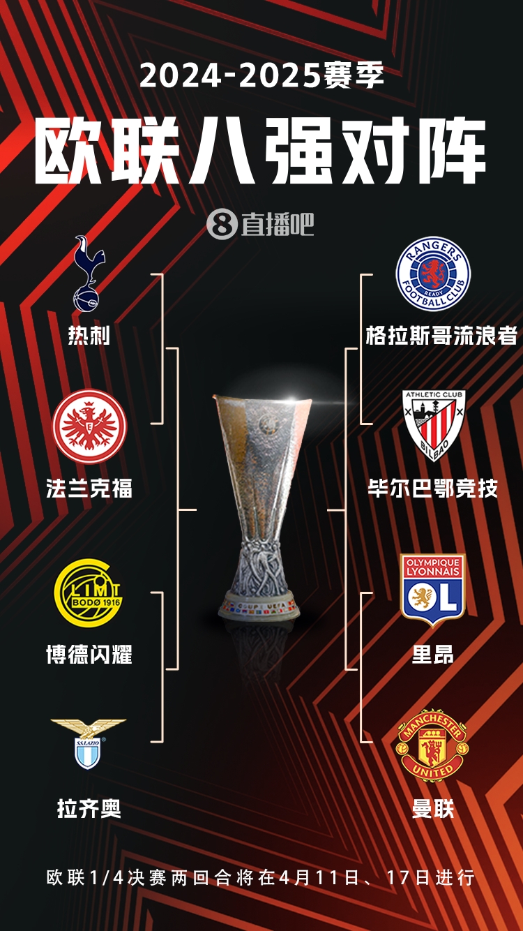  ??歐聯(lián)8強(qiáng)對(duì)陣：曼聯(lián)vs里昂，流浪者vs畢巴，熱刺vs法鷹