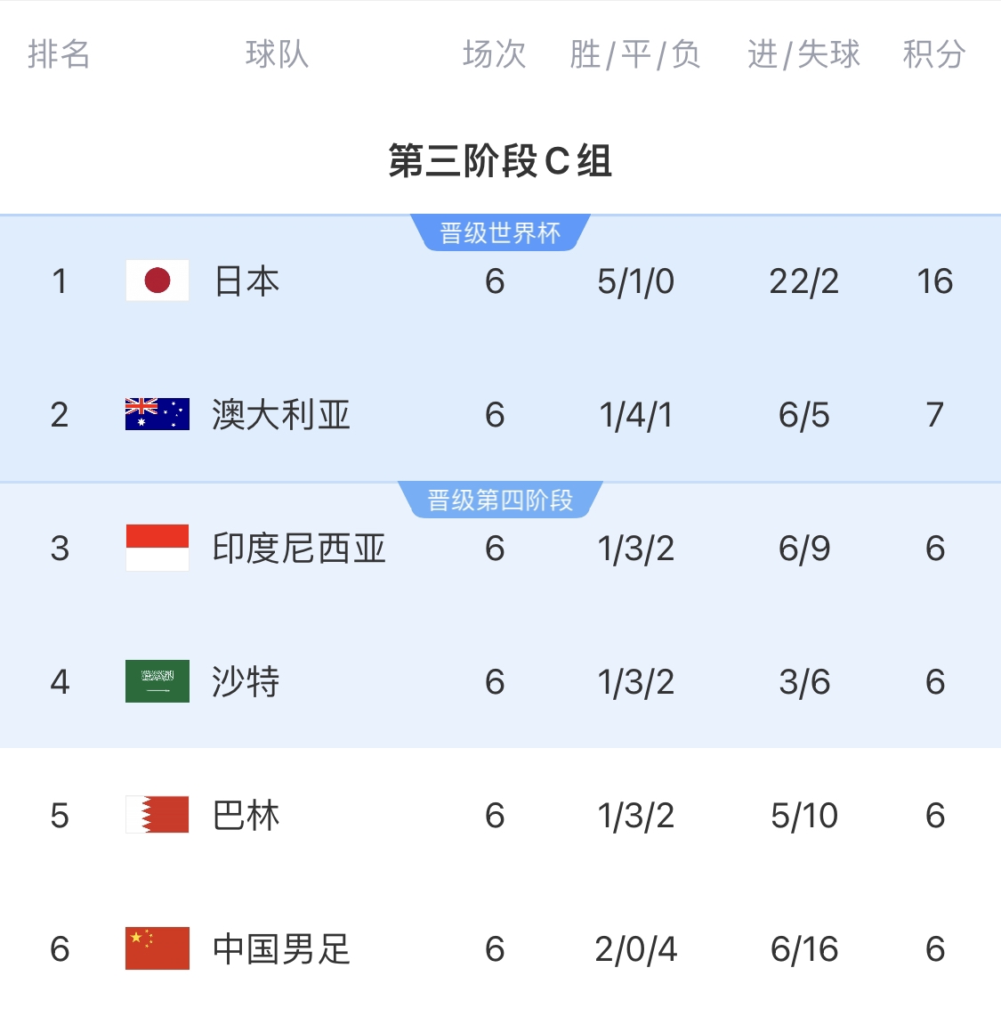  利好！塞鳥具備出場資格，你認(rèn)為國足3月兩場世預(yù)賽能搶下幾分？