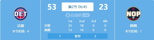  慘案預(yù)訂？活塞勢如破竹一節(jié)半領(lǐng)先30分 多次打停鵜鶘