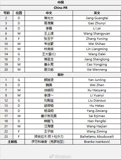  國足首發(fā)較上場變動：更改4人，蔣光太、李磊先發(fā)