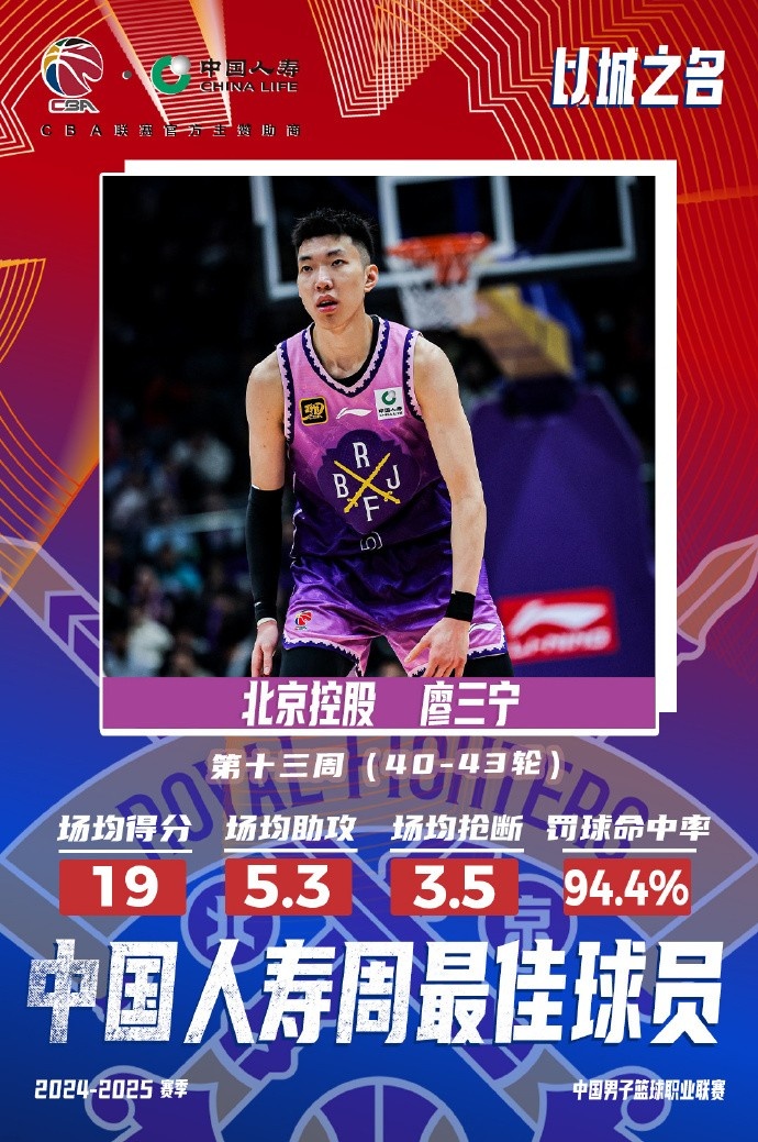  場均19分5.3板5.3助3.5斷1帽！廖三寧當(dāng)選第十三周周最佳球員