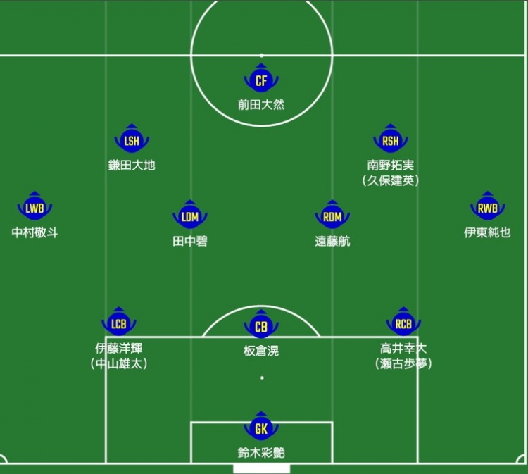  日媒預(yù)測日本隊首發(fā)：南野拓實、伊東純也領(lǐng)銜進攻陣，三笘薰替補