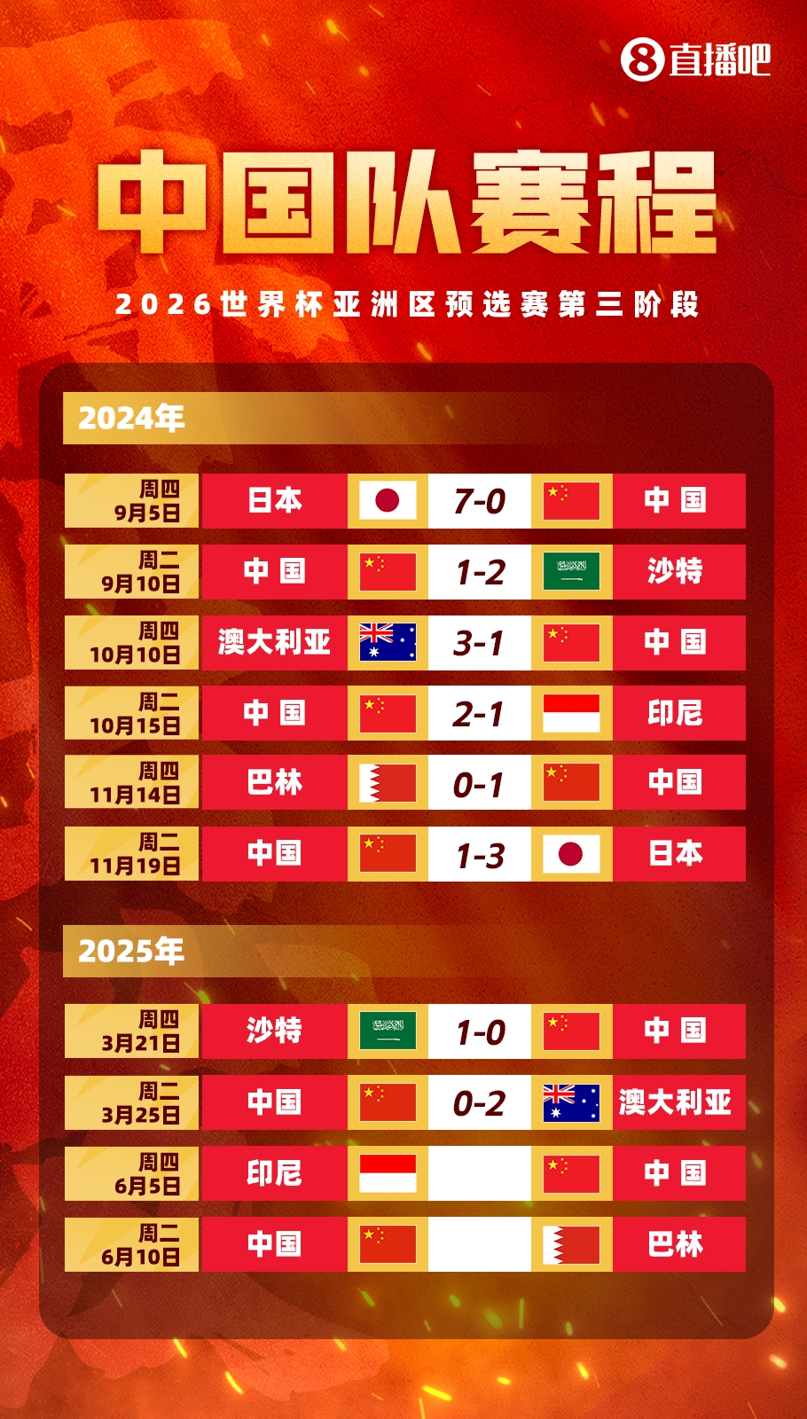  媒體人：國(guó)足客戰(zhàn)印尼已經(jīng)算不上生死戰(zhàn)，頂多屬于挽回顏面的比賽