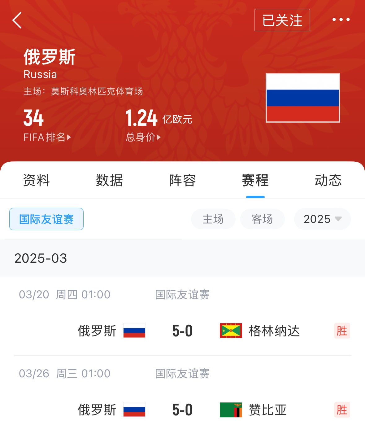 有望解禁！俄羅斯遭禁賽后18場友誼賽不敗，近8場無失球轟44球！