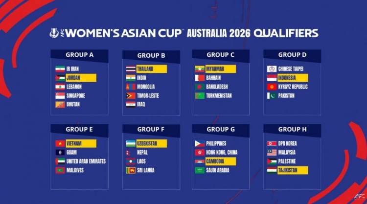  2026女足亞洲杯預選賽分組：中國香港女足分入G組，朝鮮女足H組