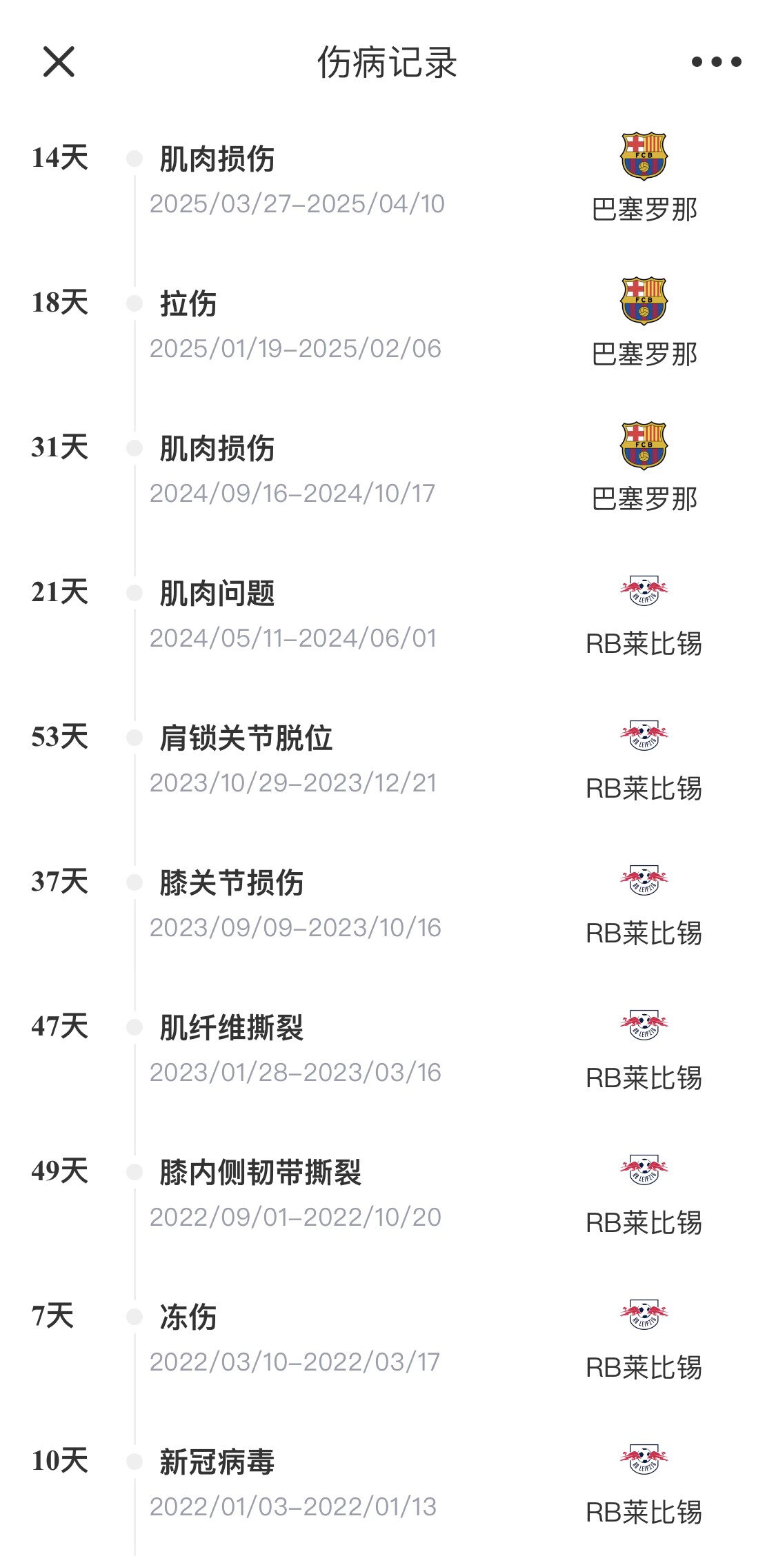  脆脆鯊！奧爾莫或遭內(nèi)收肌損傷，本賽季已傷3次休66天缺席10場