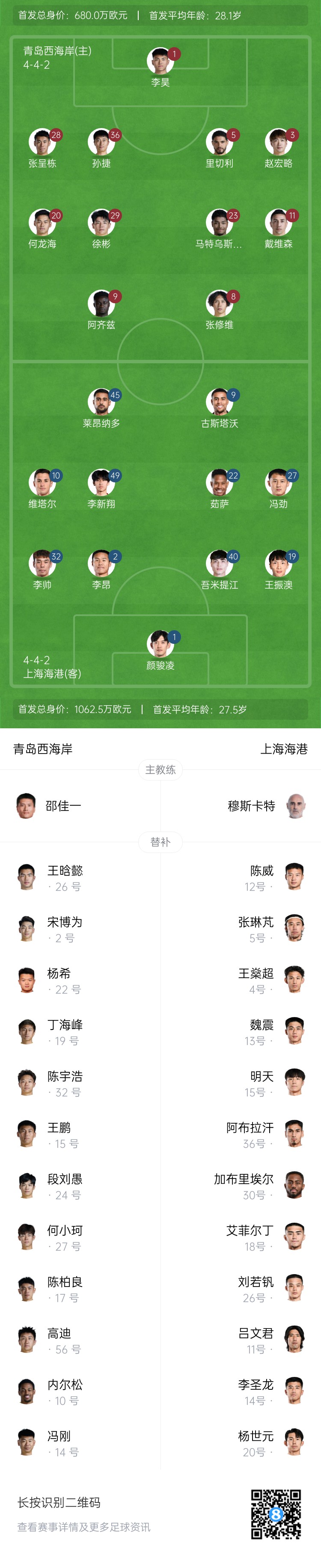  西海岸vs海港首發(fā)：張呈棟先發(fā)，吾米提江首秀，蔣光太傷缺