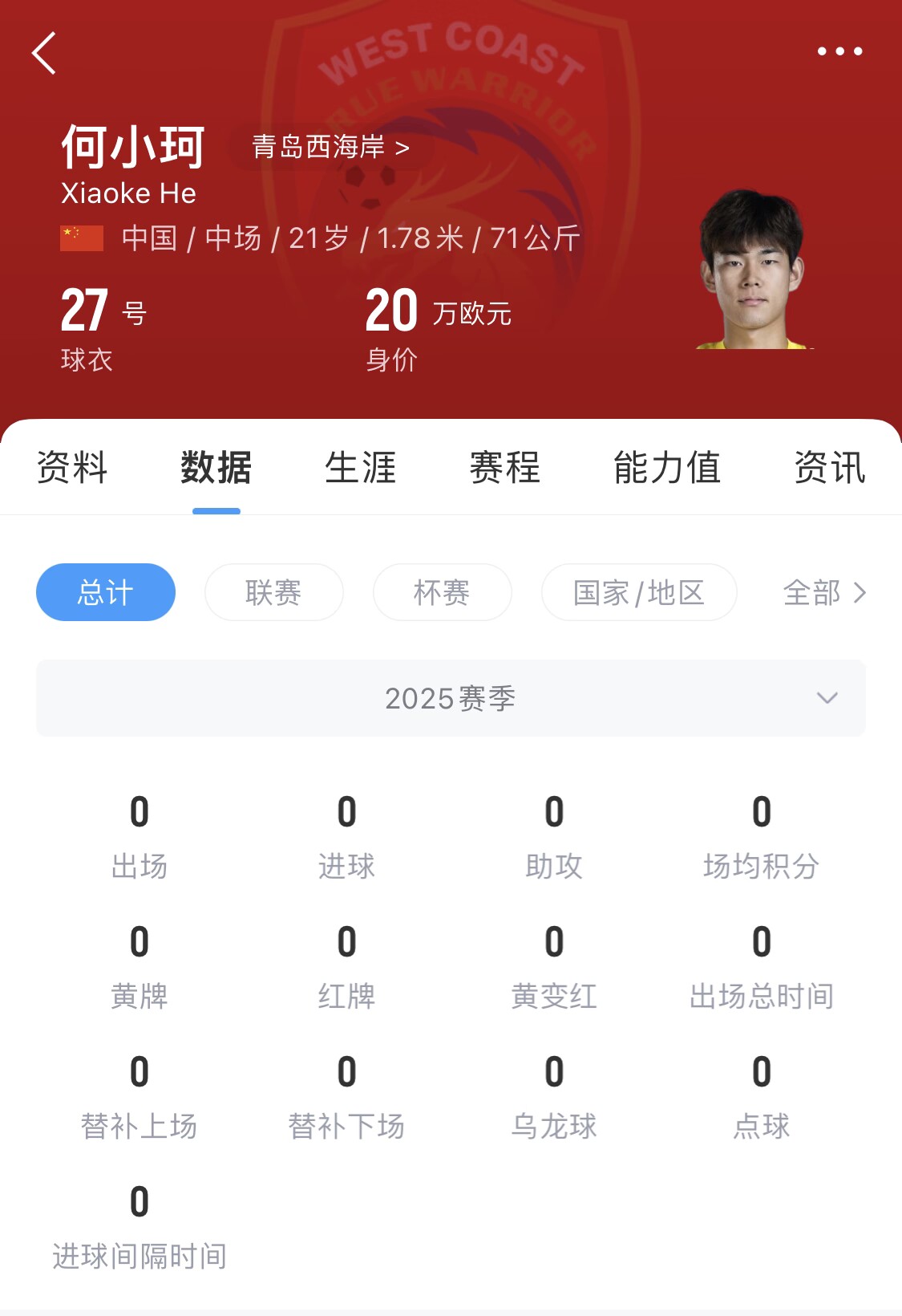  天賦難兌現(xiàn)？21歲何小珂中超前3輪0登場，出身泰山青訓(xùn)＆留洋多地