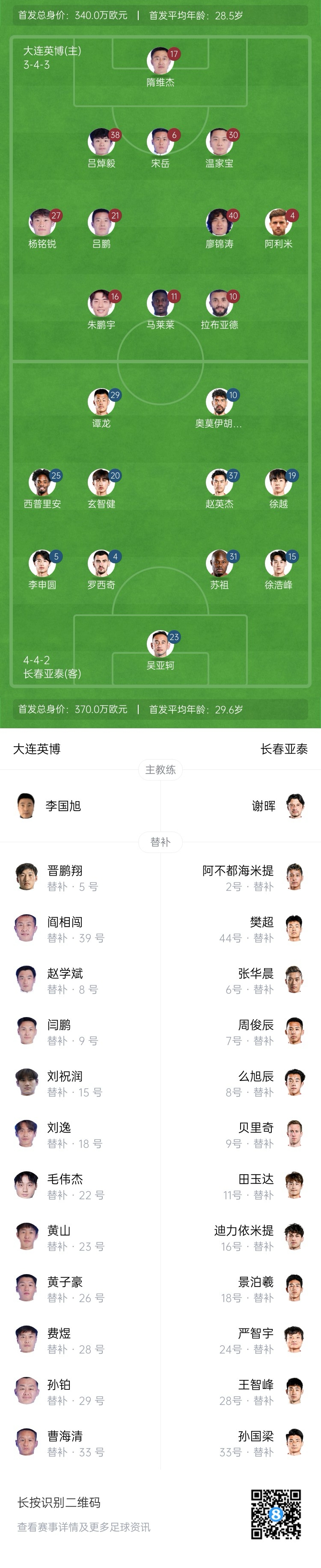  英博vs亞泰首發(fā)：17歲楊銘銳、19歲朱鵬宇先發(fā)，19歲玄智健出戰(zhàn)
