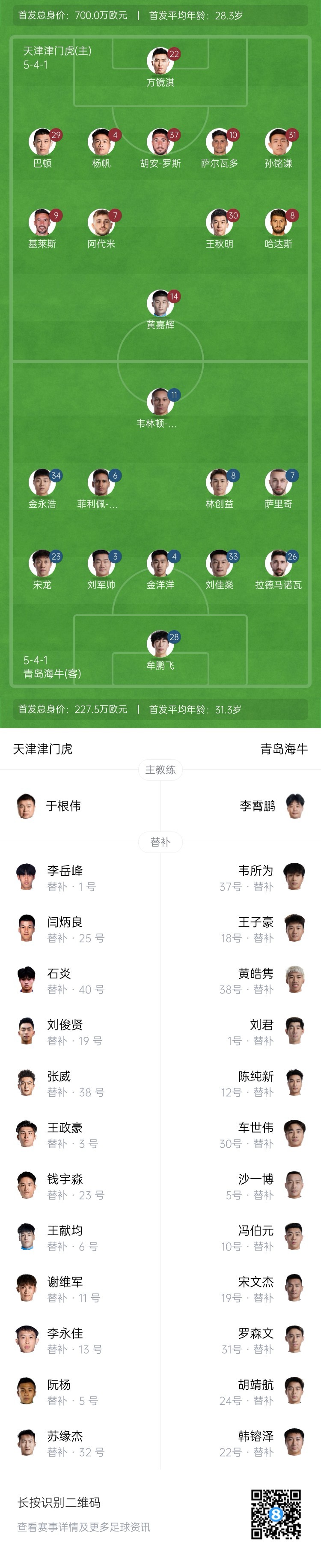  津門(mén)虎vs海牛首發(fā)：五外援PK四外援，巴頓、林創(chuàng)益出戰(zhàn)