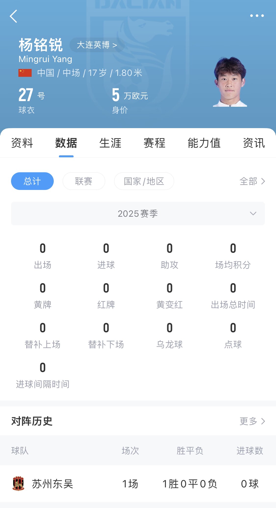  后生可畏！17歲小將楊銘銳迎中超首秀，首發(fā)出戰(zhàn)長春亞泰