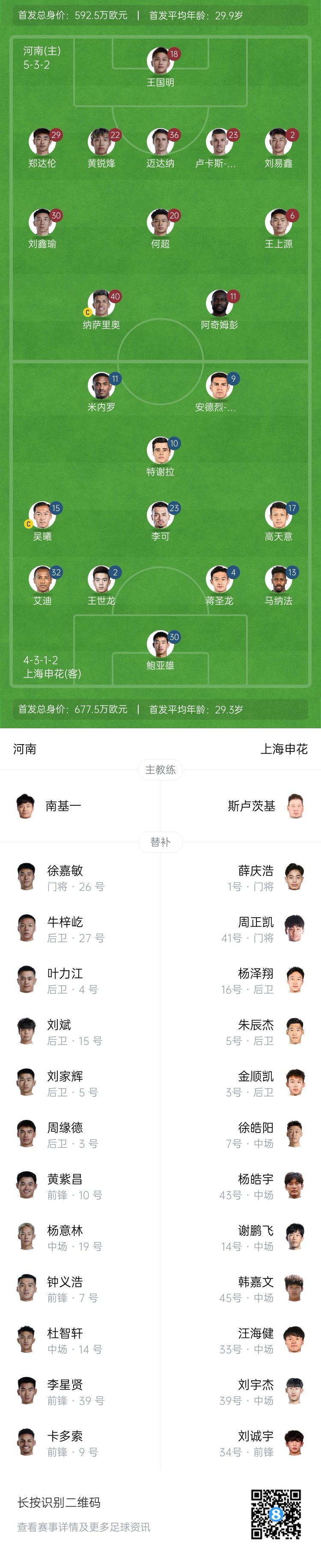  河南vs申花首發(fā)：阿奇姆彭、王上源先發(fā)，蔣圣龍、高天意出戰(zhàn)