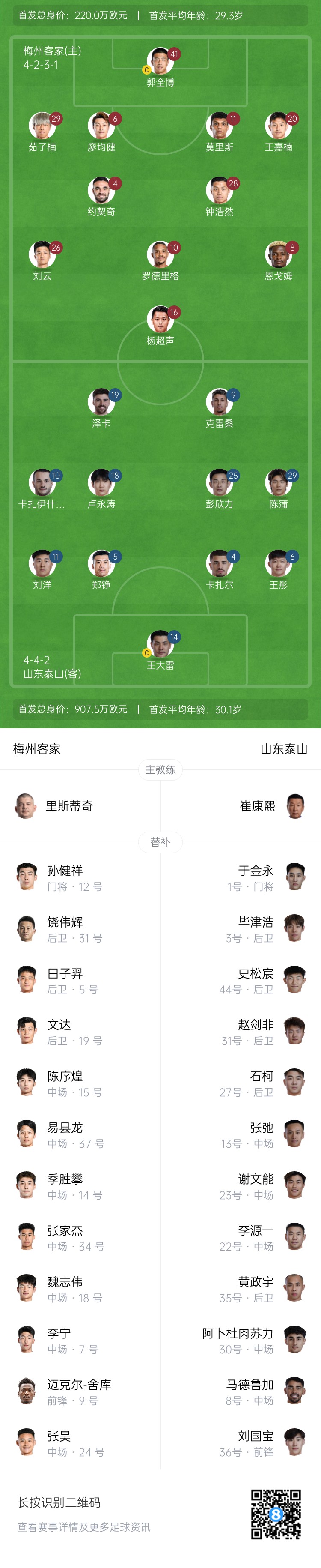  梅州vs泰山首發(fā)：4外援PK！恩戈姆羅德里格出戰(zhàn)，克雷桑澤卡先發(fā)