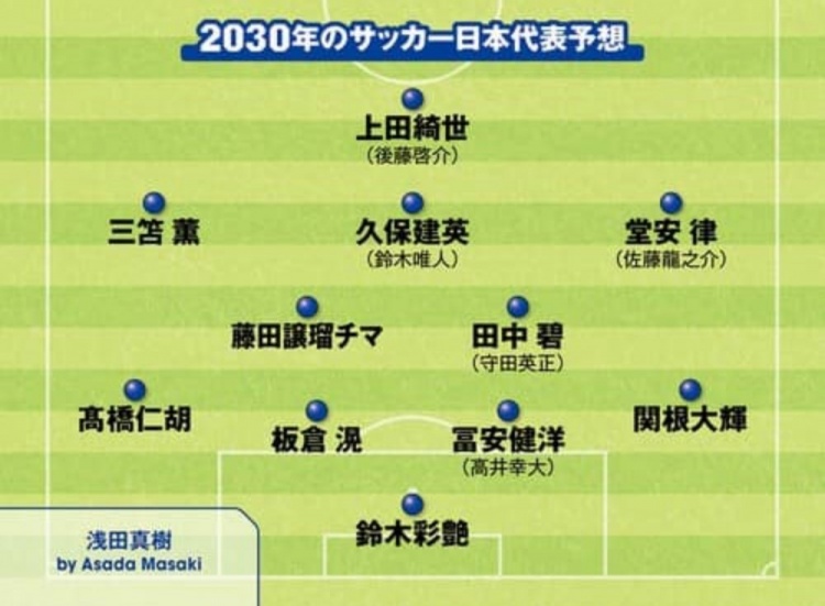 日媒預(yù)測2030日本隊(duì)首發(fā)：3套陣容中久保建英、鈴木彩艷等均在列